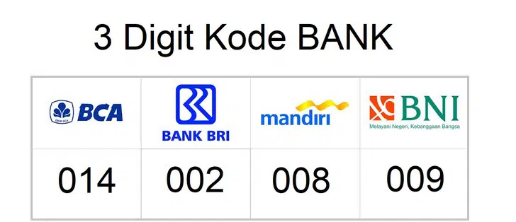 Kode Bank Bca Dan 7 Swift Kode Bank Bca Untuk Paypal